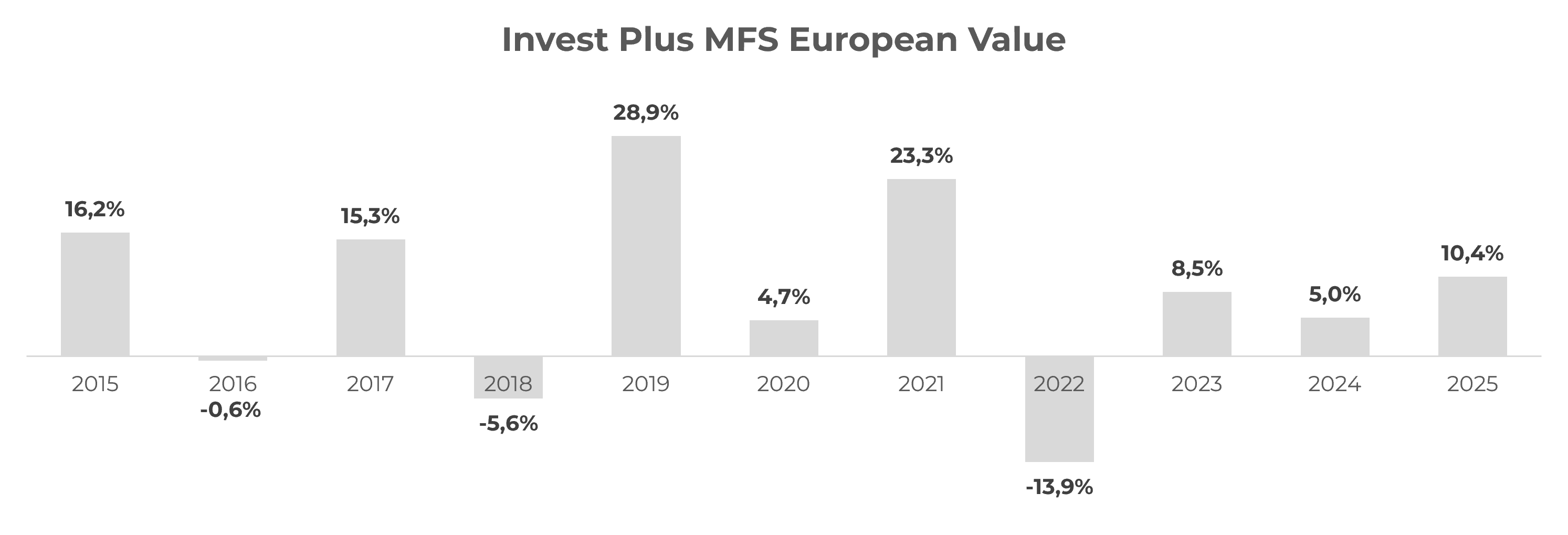 MFSEuropeanValue MFSEuropeanValue