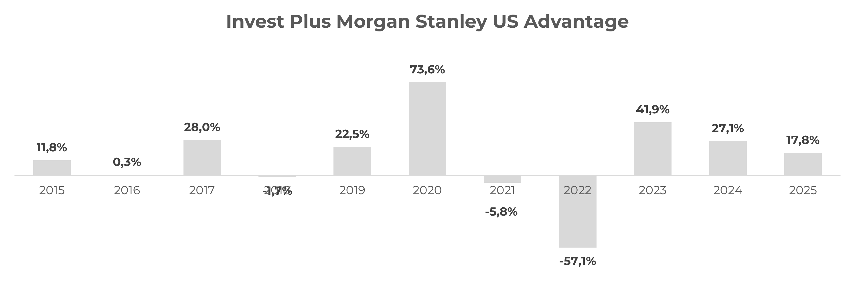 MorganStanleyUSAdvantage MorganStanleyUSAdvantage