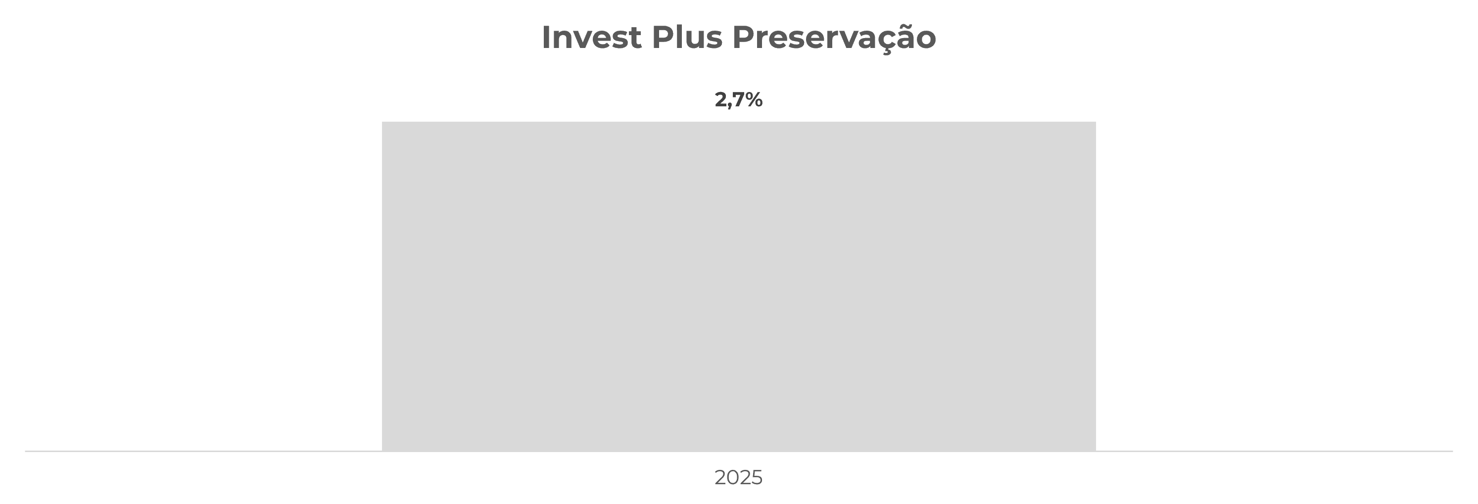 Preservacao